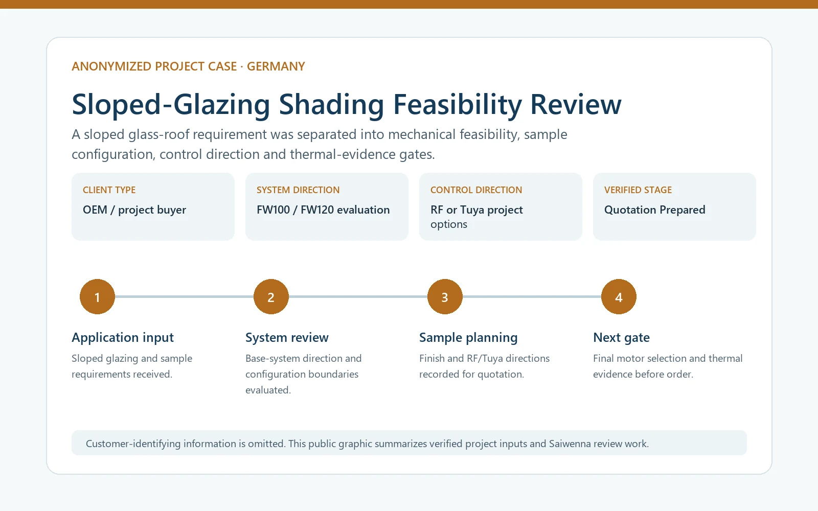 Anonymized evidence summary for a Germany sloped-glazing shading review