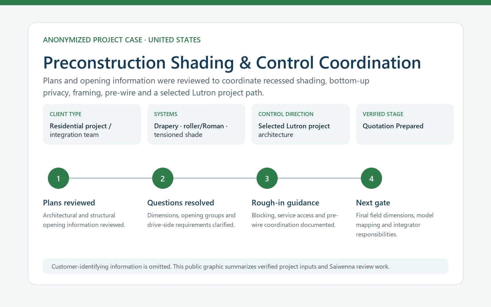 Anonymized evidence summary for a U.S. preconstruction shading review